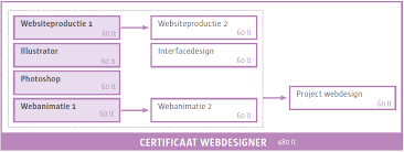 webdesigners