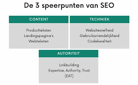 seo vindbaarheid