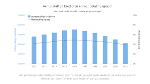zwarte lijst nationale bank