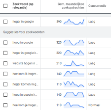 website optimalisatie google