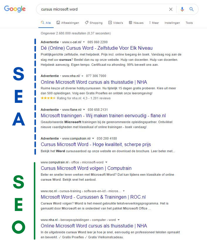 seo hoger in google