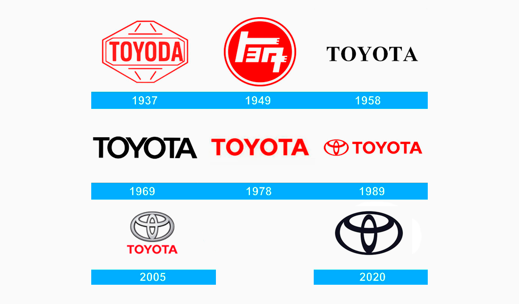 toyota new logo