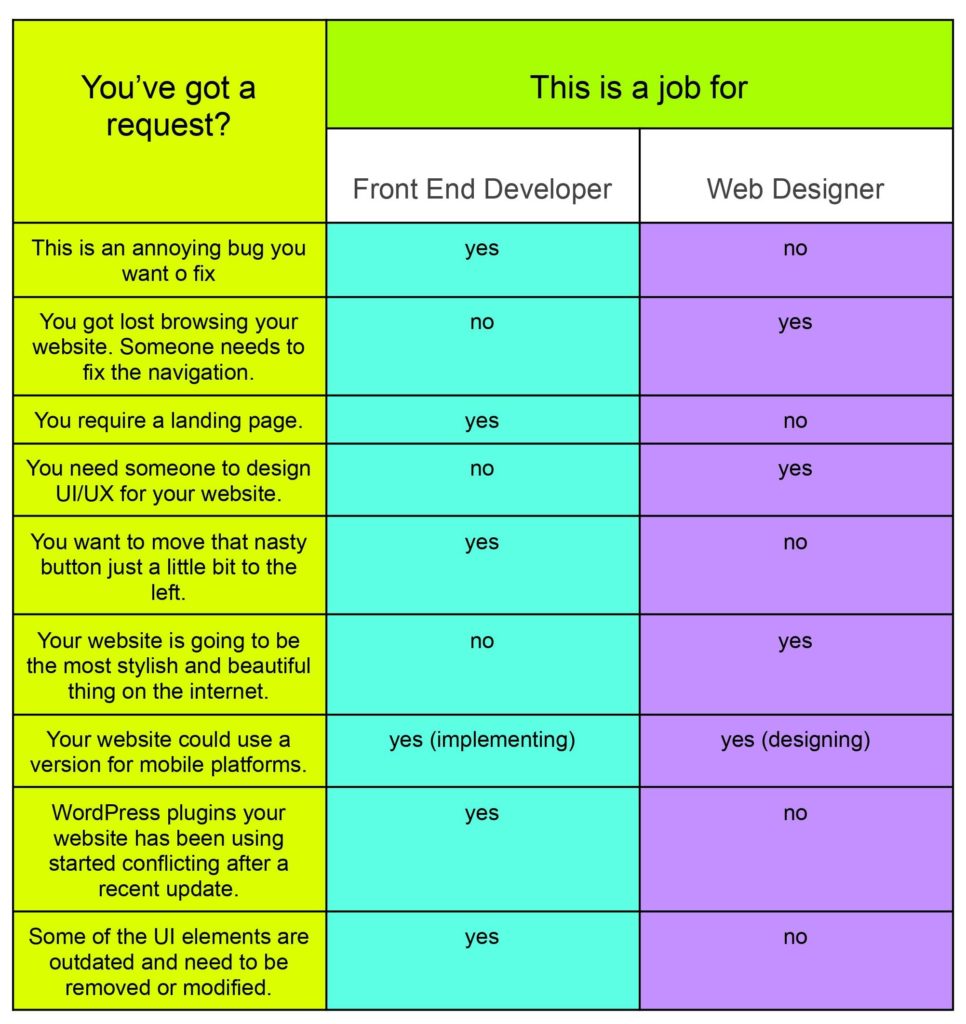 front end webdesign