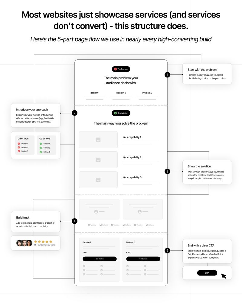chuck webdesign