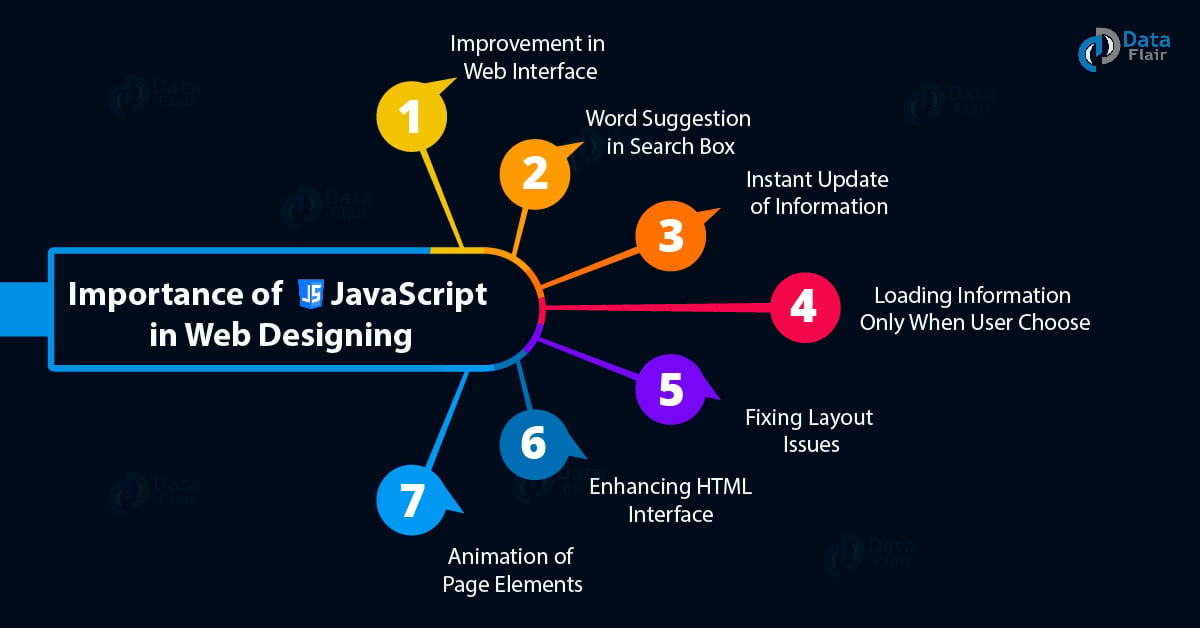 javascript webdesign