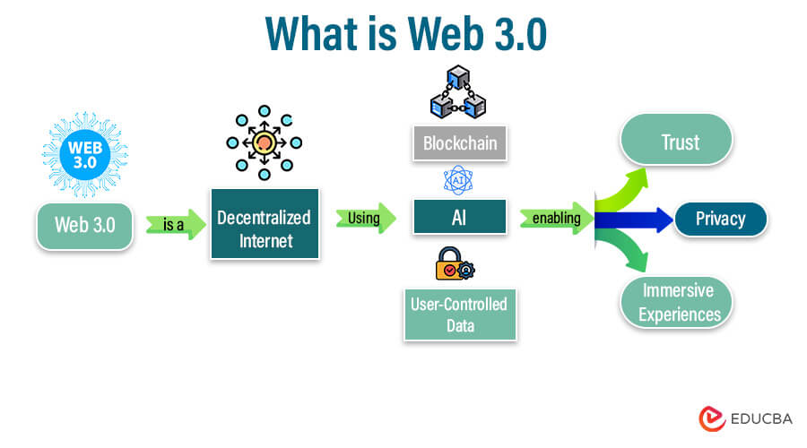 webdesign 3.0